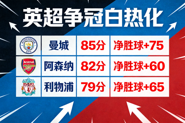 英超争冠白热化 - 积分榜前列球队激烈竞争